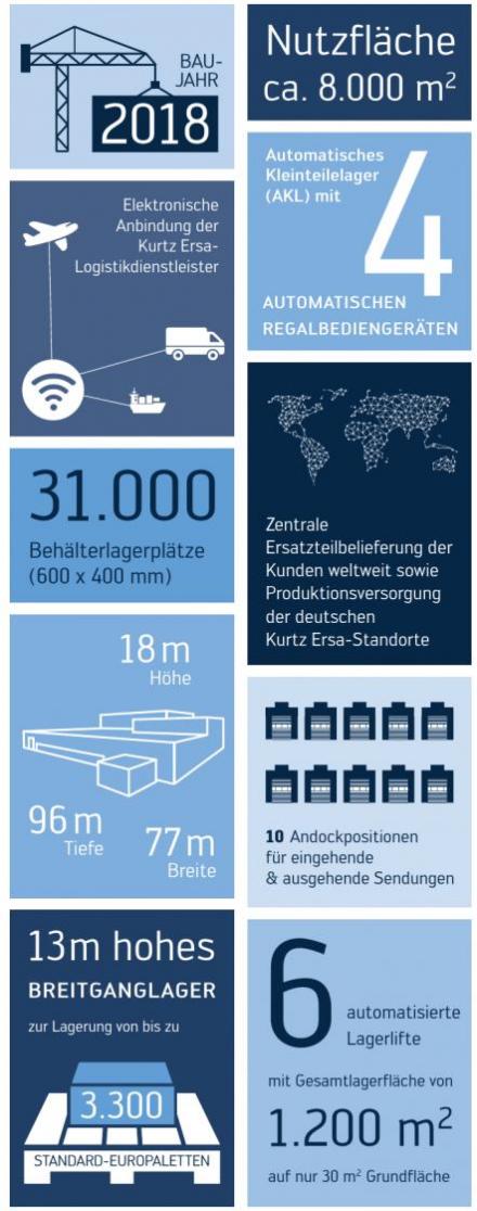 Tag der Offenen Tür im neuen Zentrallager Image 10