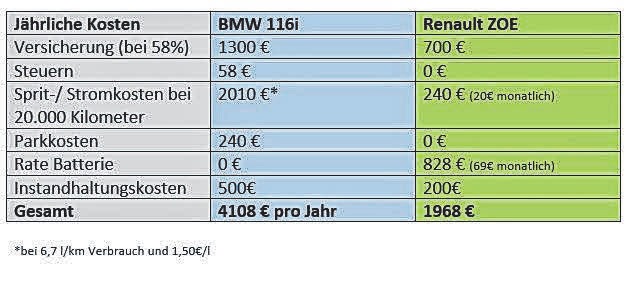 Elektromobilität im Alltag Image 9 Elektromobilität im Alltag Image 9