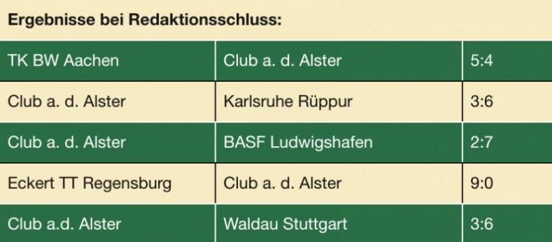 Die Schwestern Jennifer und Carina Witthöft, Eva Lys und Helene Grimm des Club an der Alster bereiten sich auf die 1. Bundesliga vor. Image 5