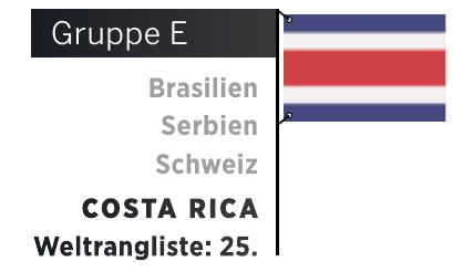 Costa Rica bei der WM 2018 mit dem Hexer aus der Karibik Image 2
