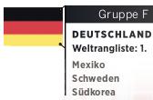 Deutschland bei der WM 2018: Komplett in allen Bereichen Image 2