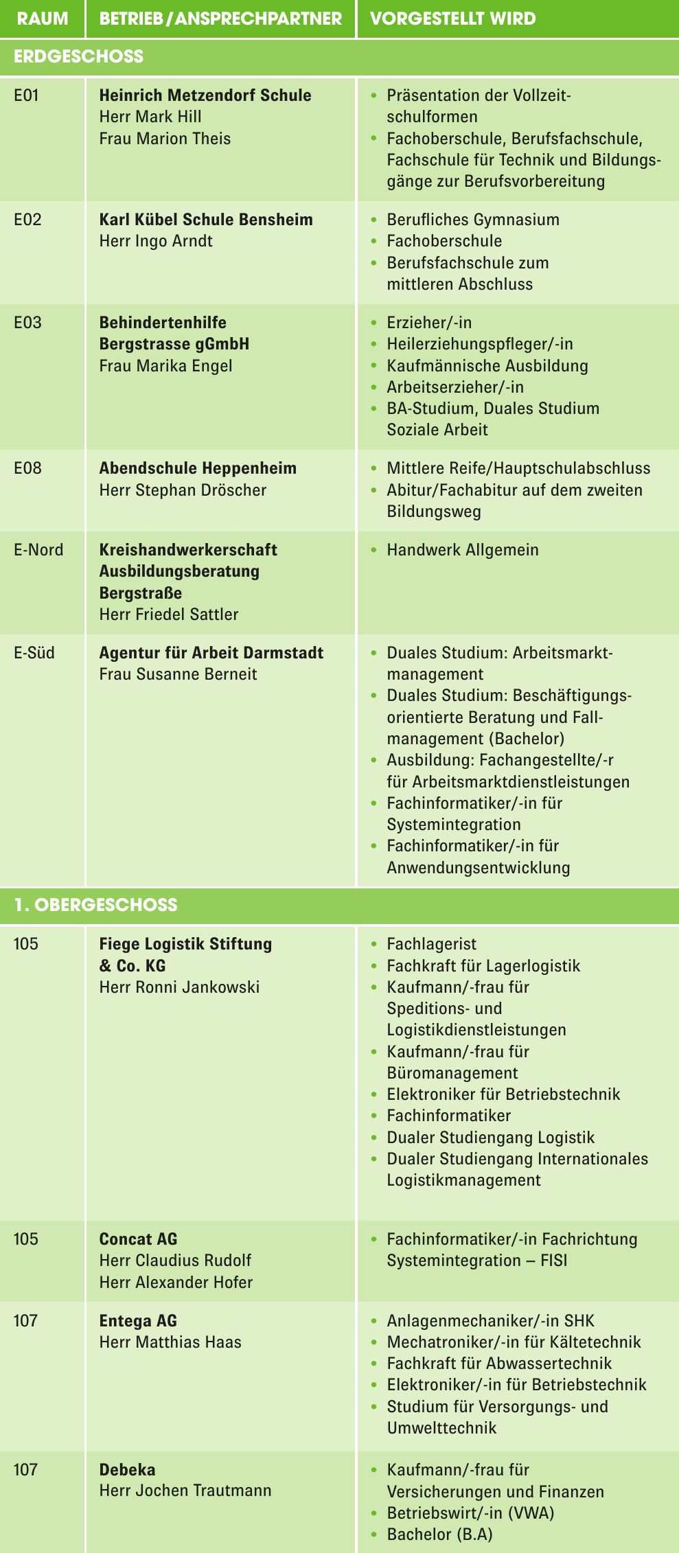 Alle Teilnehmer, alle Berufe Image 4 Alle Teilnehmer, alle Berufe Image 4