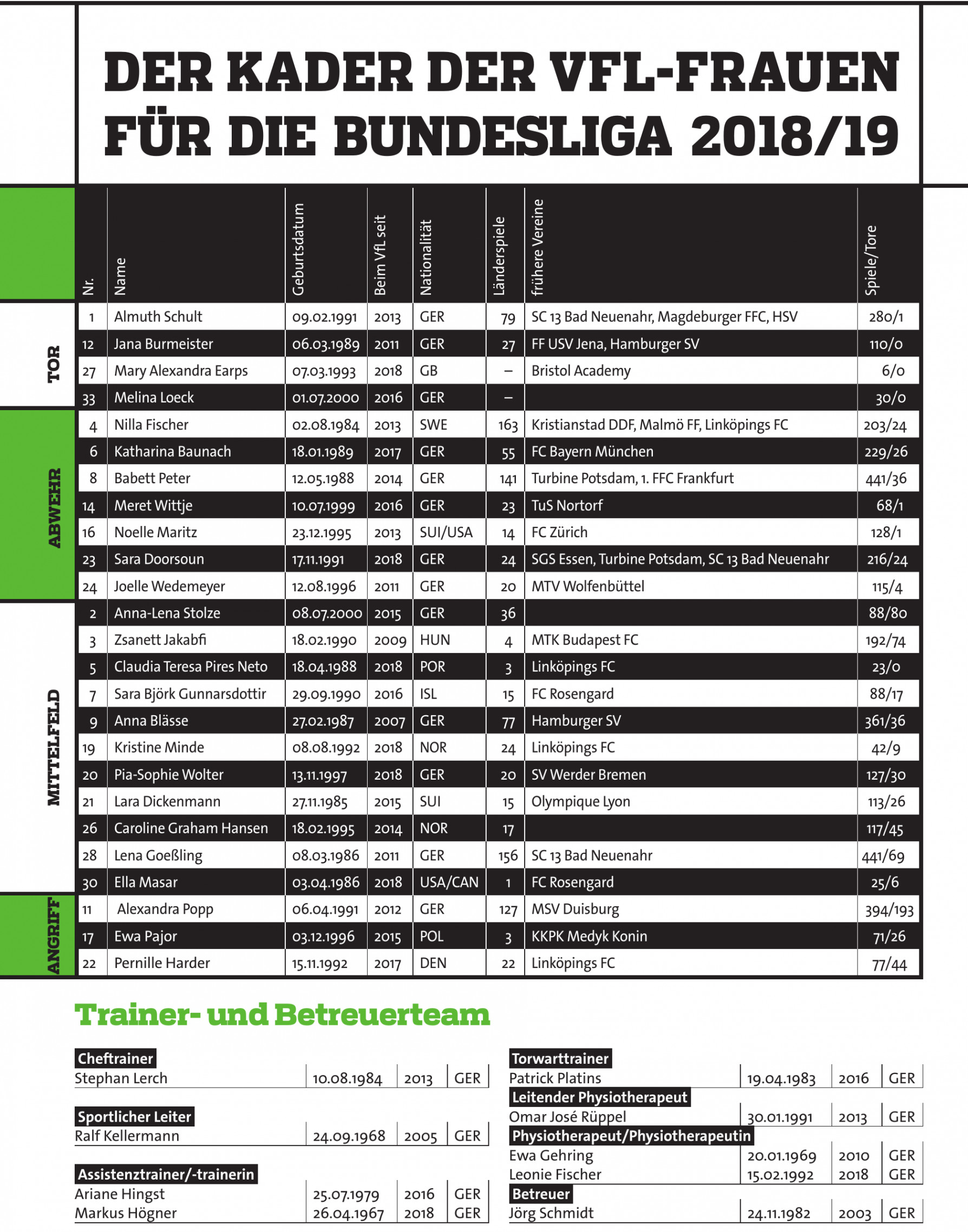 Spielplan der VFL-Rrauen für die Bundesliga 2018/19 Spielplan der VFL-Rrauen für die Bundesliga 2018/19