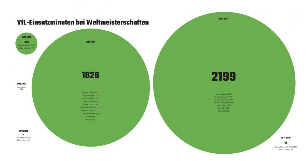 Wolfsburg? WM? War nix! Image 3