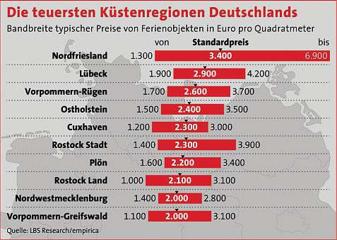 Investitionen in den Urlaub Image 1