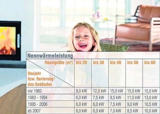Der Zustand des Raumes lässt sich aus dem Baujahr oder der energetischen Sanierung des Hauses ableiten. Foto/Grafik: hlc