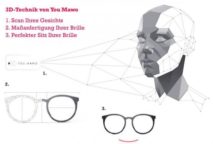 Der Tagesspiegel Mahjong Der Tagesspiegel Mahjong