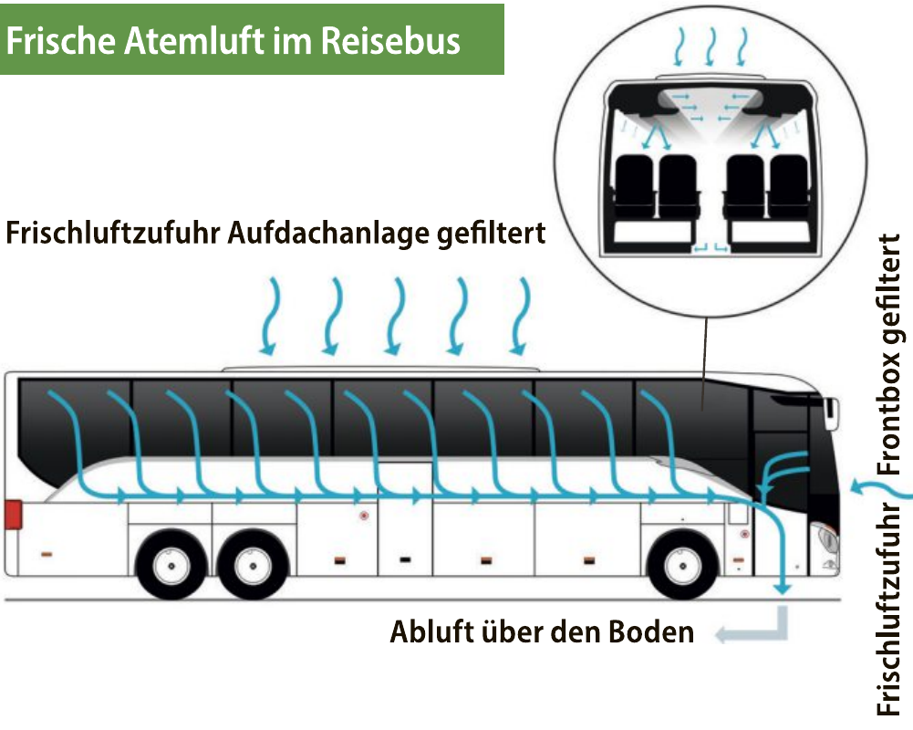 Endlich wieder reisen Image 3 Endlich wieder reisen Image 3