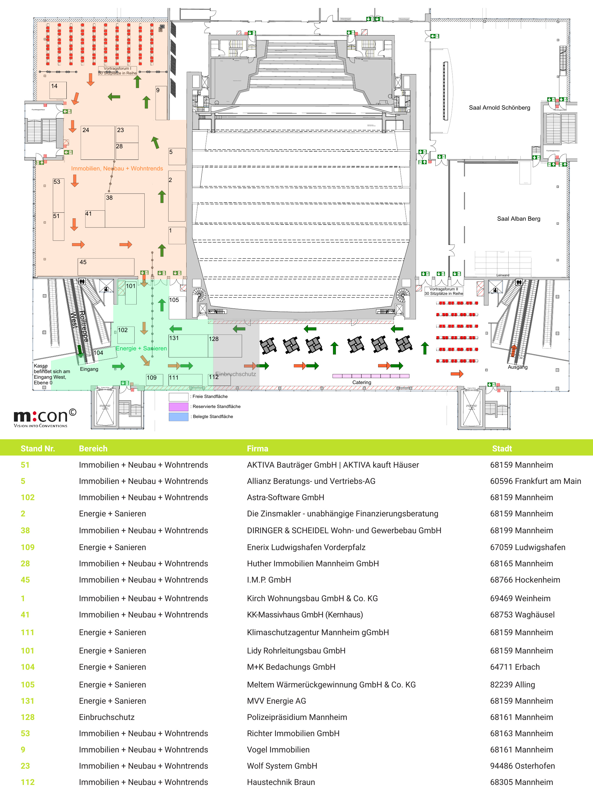 MM Immobilientage 2020 MM Immobilientage 2020
