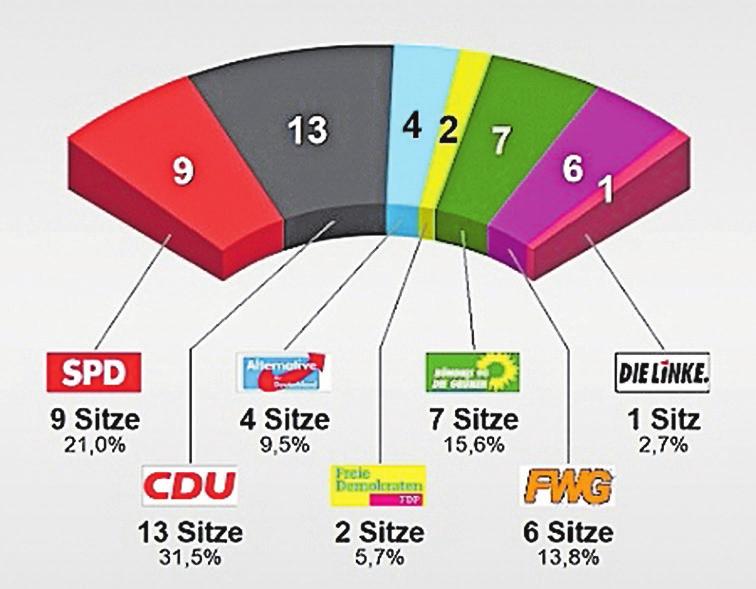 Ad №1 Ad №1