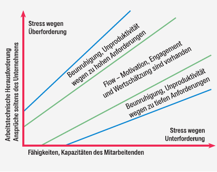 Grafik: Thomas Pfann Grafik: Thomas Pfann