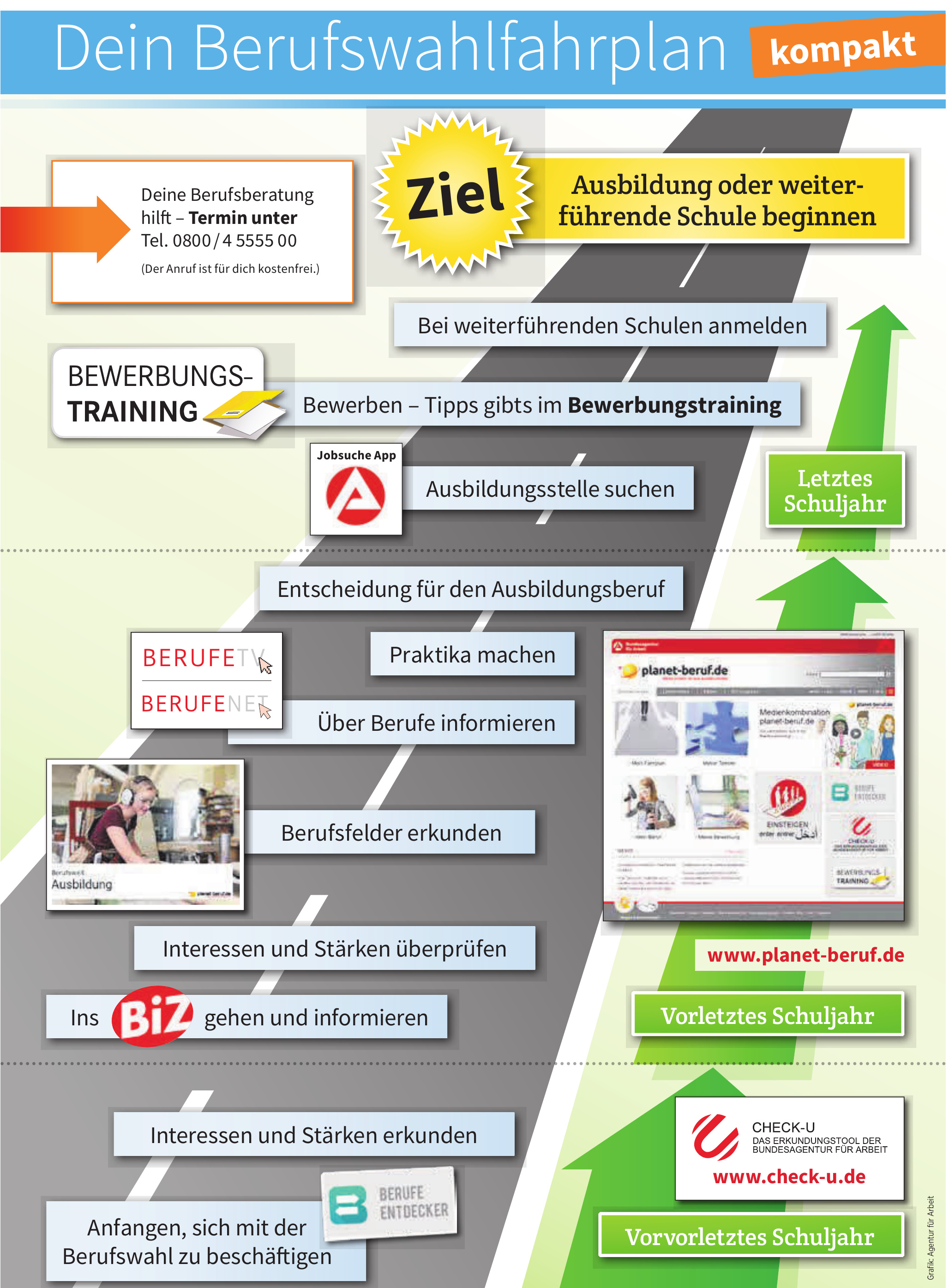Dein Berufswahlfahrplan Dein Berufswahlfahrplan