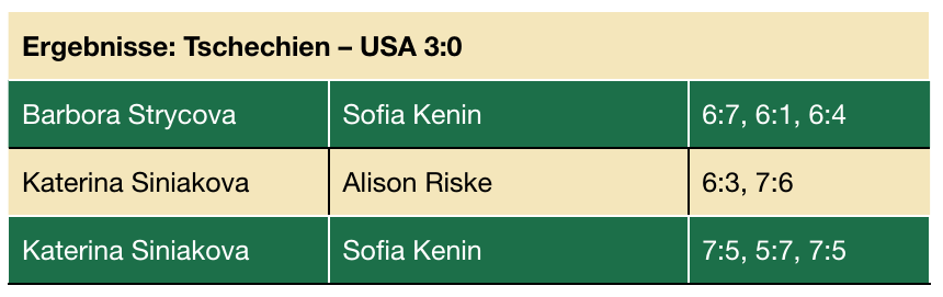 Fed Cup 2018 Image 1 Fed Cup 2018 Image 1