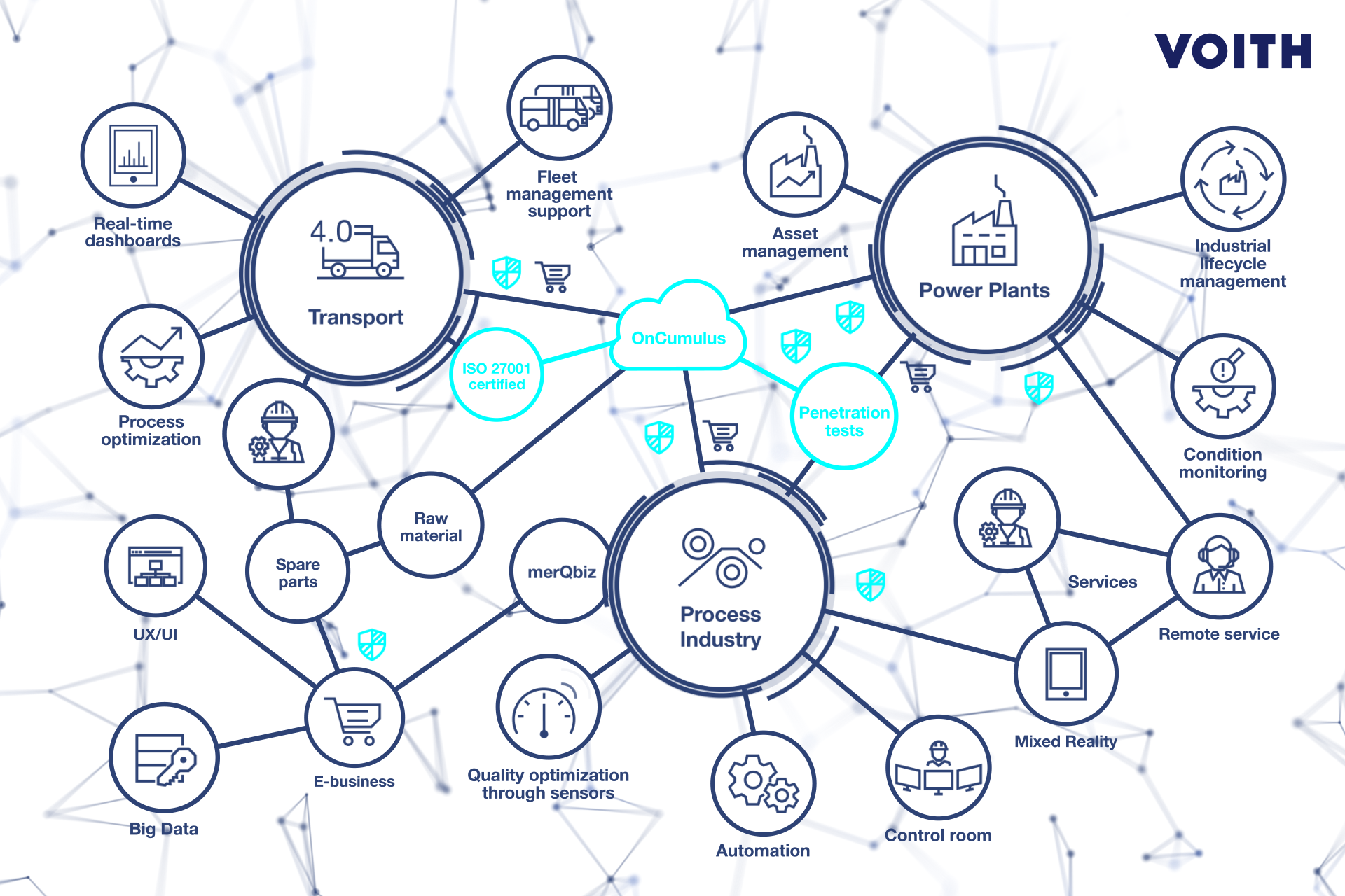 How the IIoT affects the industry 4.0 - Internet of Things - Voith