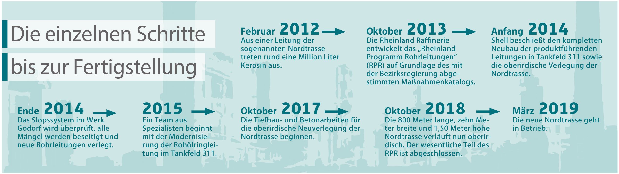 Die einzelnen Schritte bis zur Fertigstellung Die einzelnen Schritte bis zur Fertigstellung