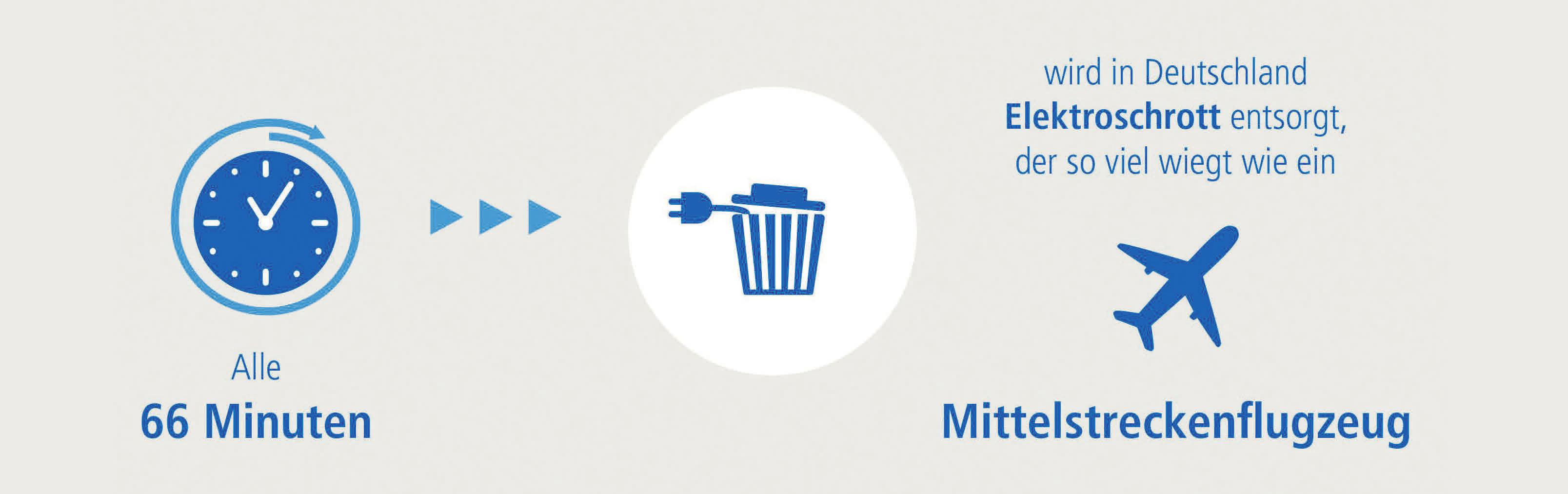 Grafik*: Wertgarantie Grafik*: Wertgarantie