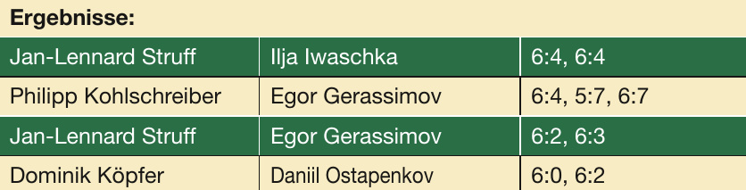 Davis Cup Image 1 Davis Cup Image 1