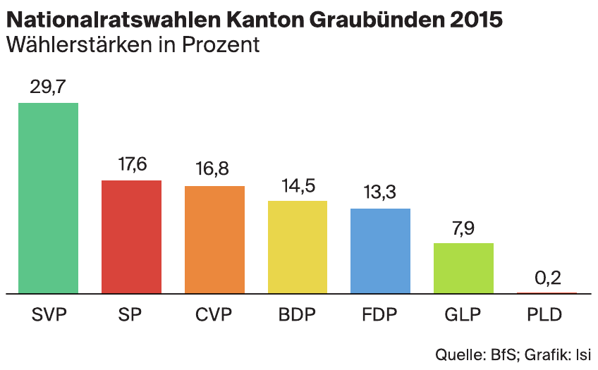 Nationalratswahlen Kanton Baselland 2015 Nationalratswahlen Kanton Baselland 2015