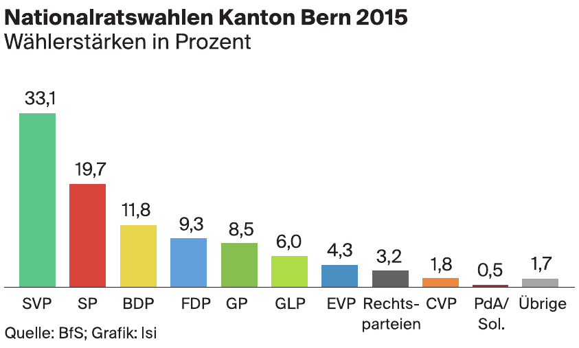 Nationalratswahlen Kanton Baselland 2015 Nationalratswahlen Kanton Baselland 2015