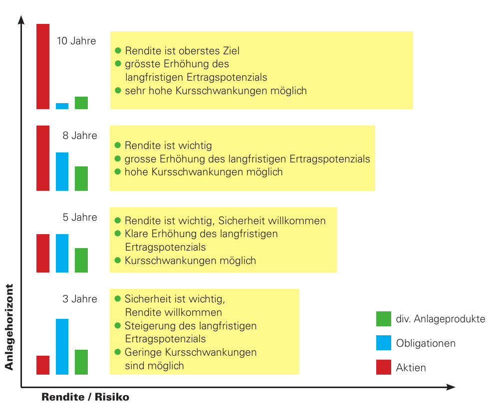 Geduld bringt den Anlageerfolg Image 1 Geduld bringt den Anlageerfolg Image 1