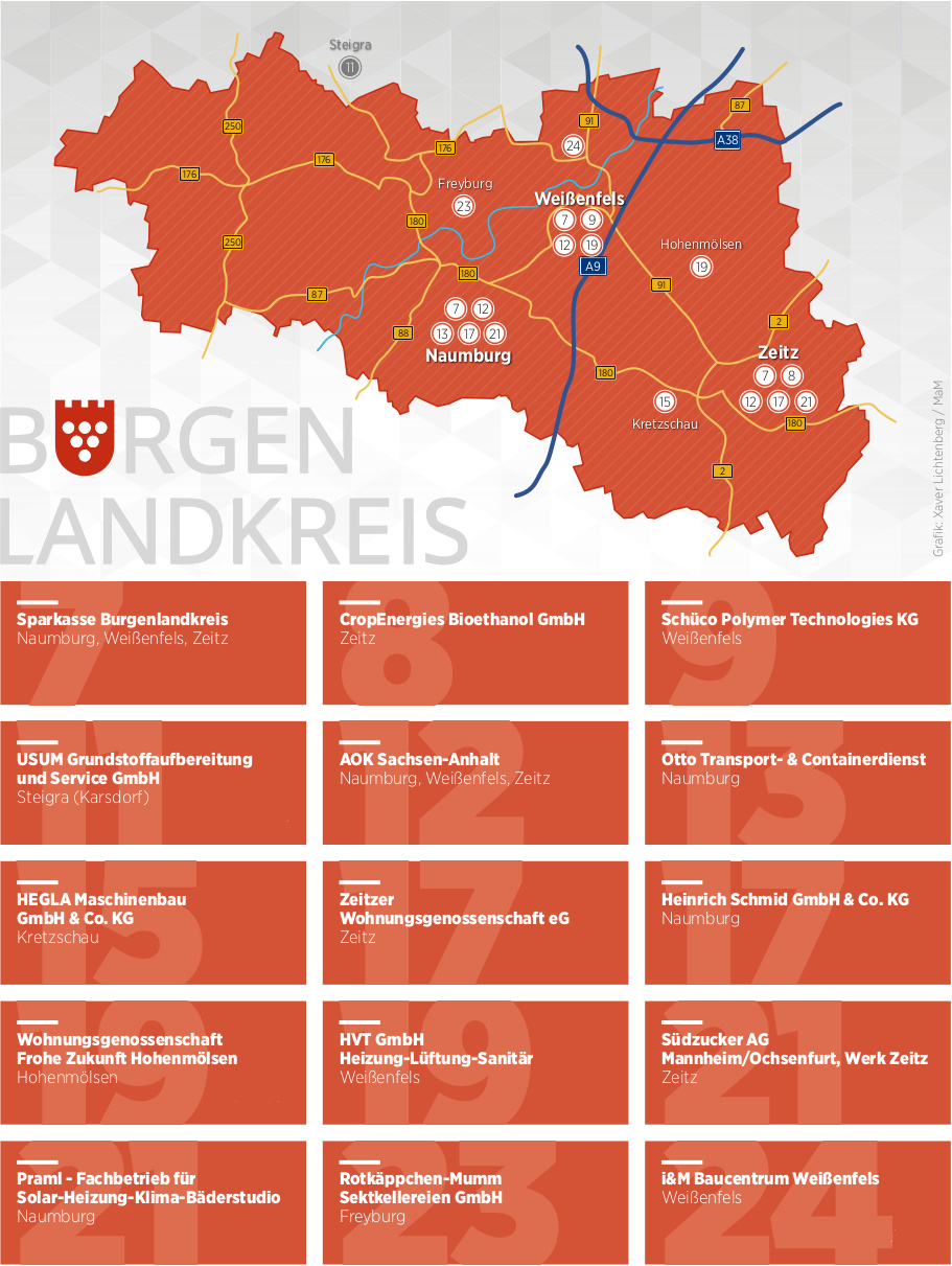 Burger Landkreis Burger Landkreis