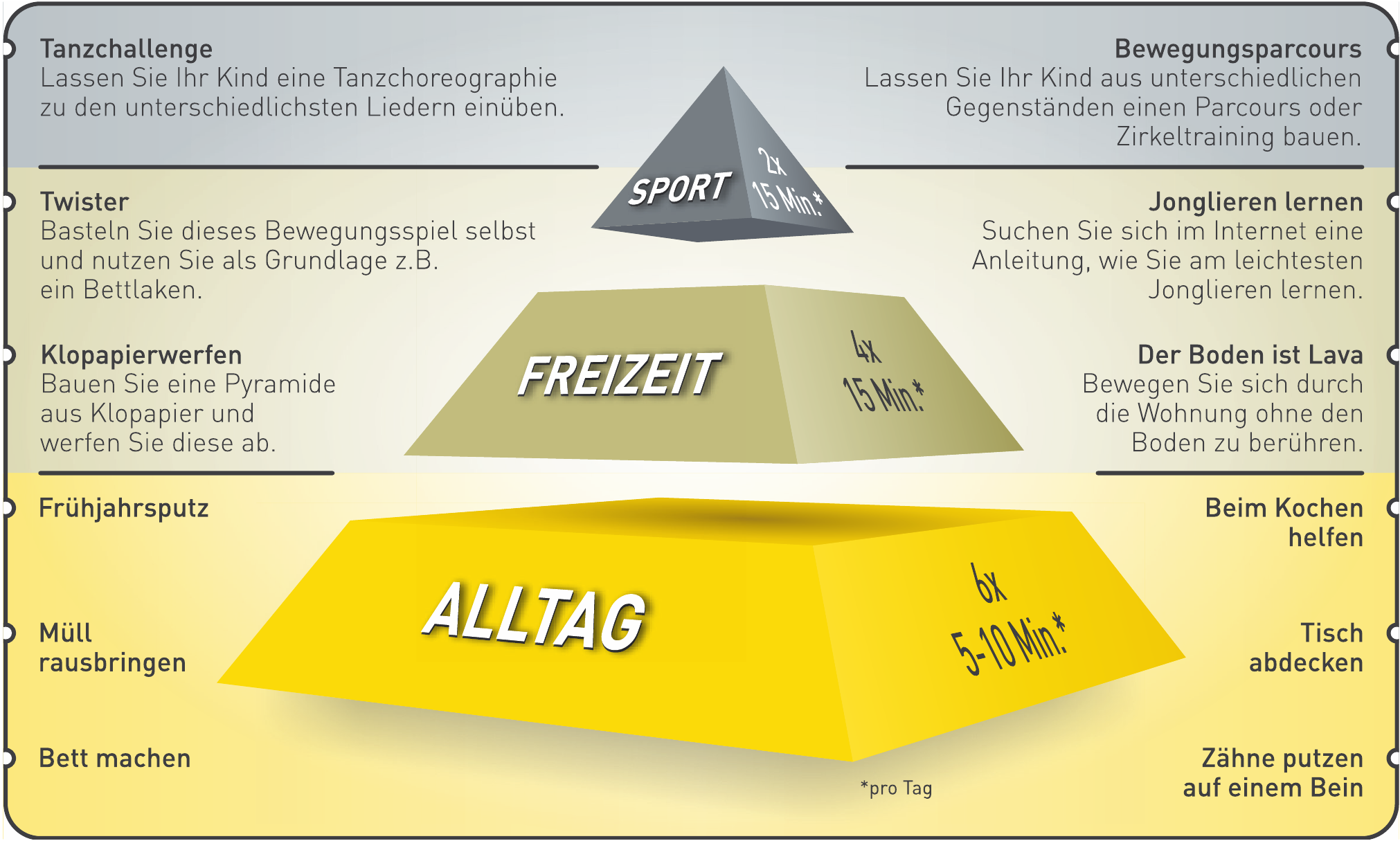 Bewegung ist das A und O