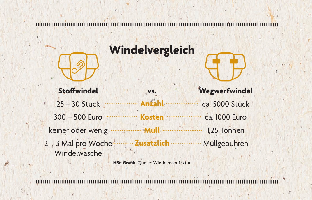 Weniger Müll am Wickeltisch Image 2 Weniger Müll am Wickeltisch Image 2