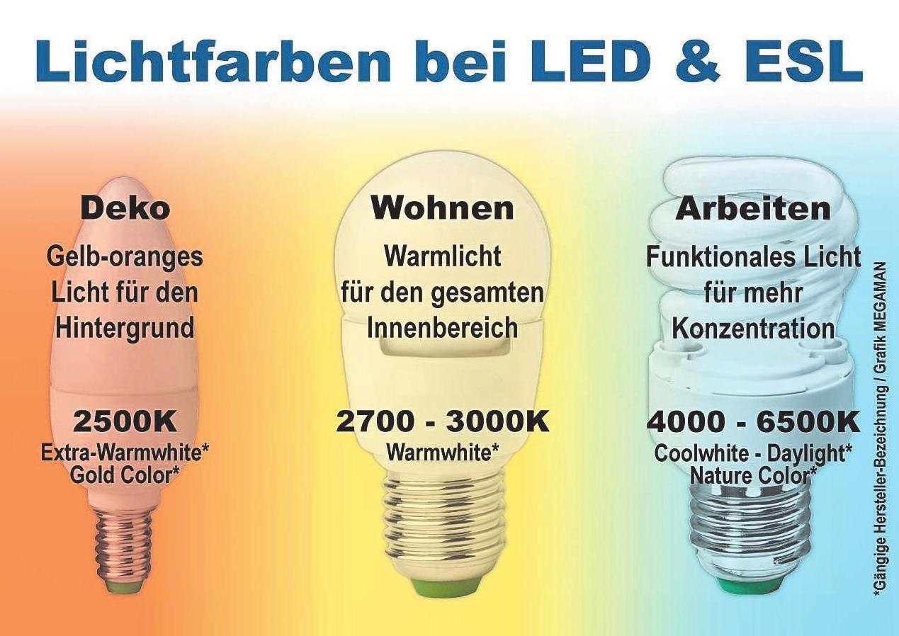 Energiesparleuchten – umweltbewusst und sparsam Image 1 Energiesparleuchten – umweltbewusst und sparsam Image 1