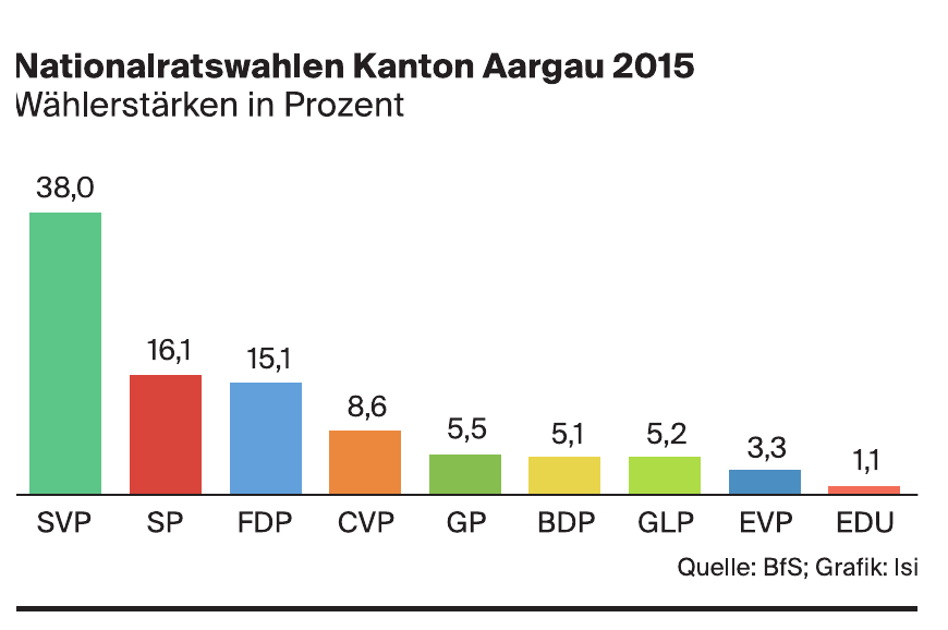 Nationalratswahlen Kanton Solothurn 2015 Nationalratswahlen Kanton Solothurn 2015