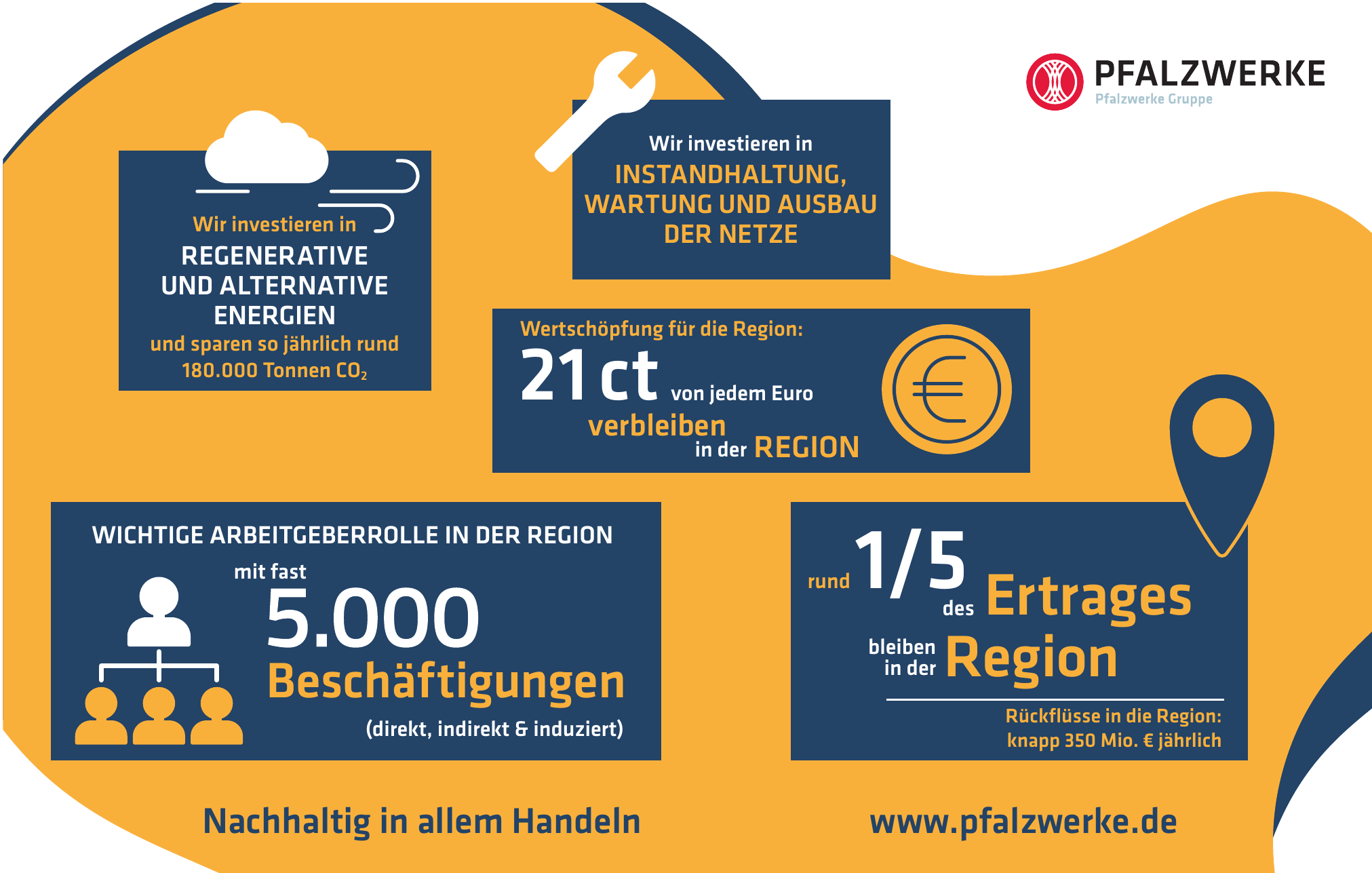 Pfalzwerke Pfalzwerke