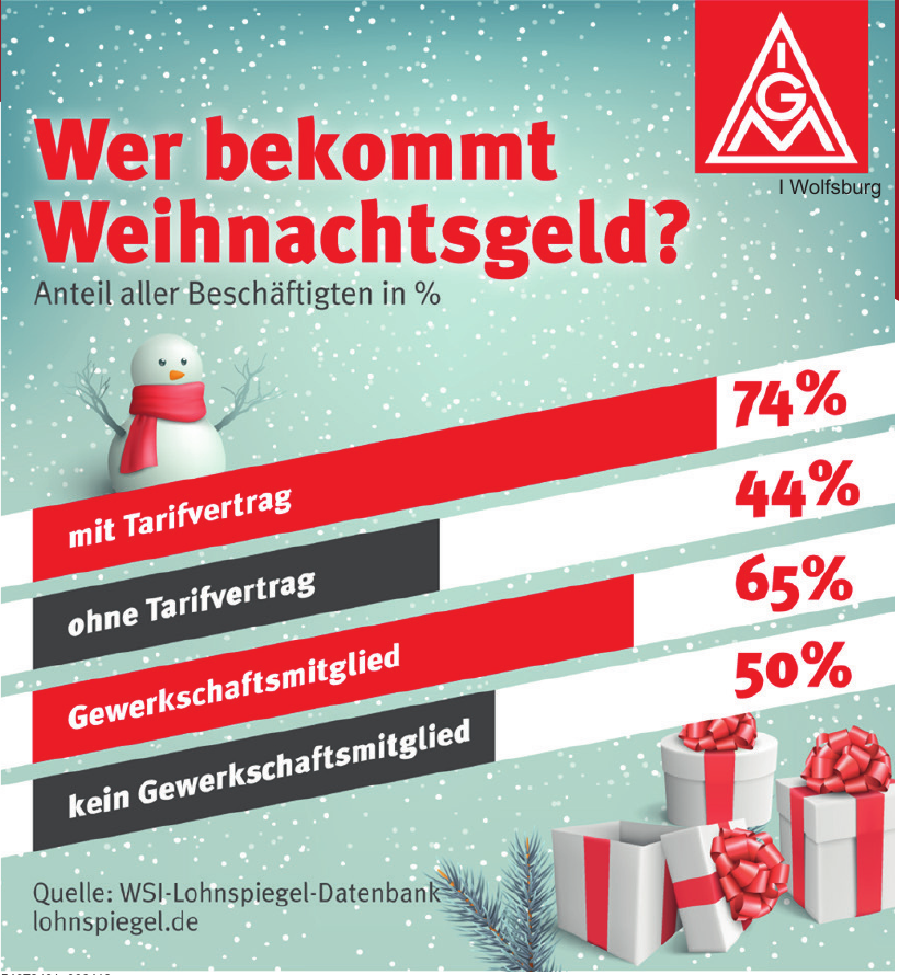 WSI-Lohnspiegel-Datenbank WSI-Lohnspiegel-Datenbank