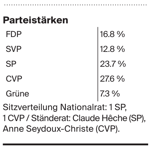 Parteistärken Parteistärken