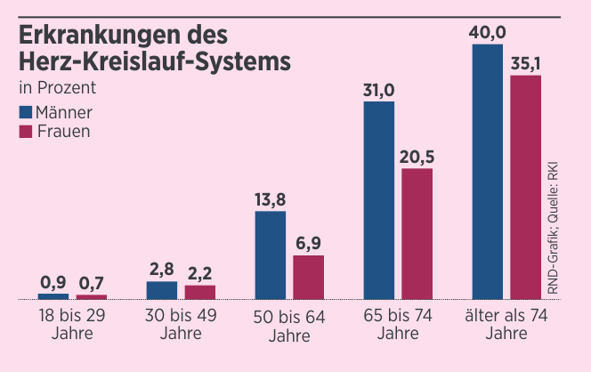 RND-Grafik; Quelle: RKI RND-Grafik; Quelle: RKI