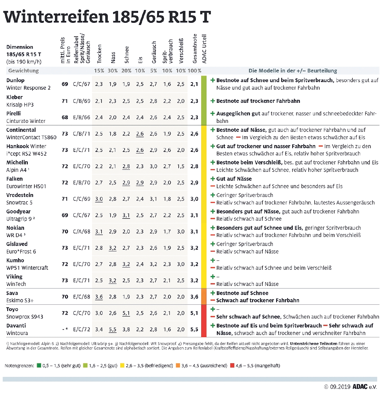 Winterreifen 185/65 R15 T Winterreifen 185/65 R15 T