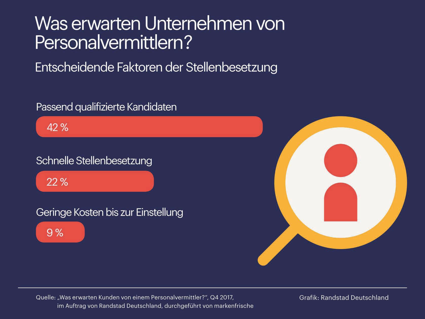 GRAFIK: RANDSTADT DEUTSCHLAND GRAFIK: RANDSTADT DEUTSCHLAND