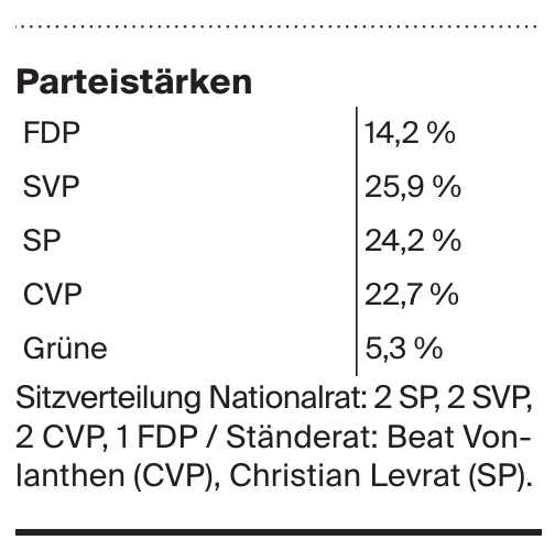 Parteistärken Parteistärken