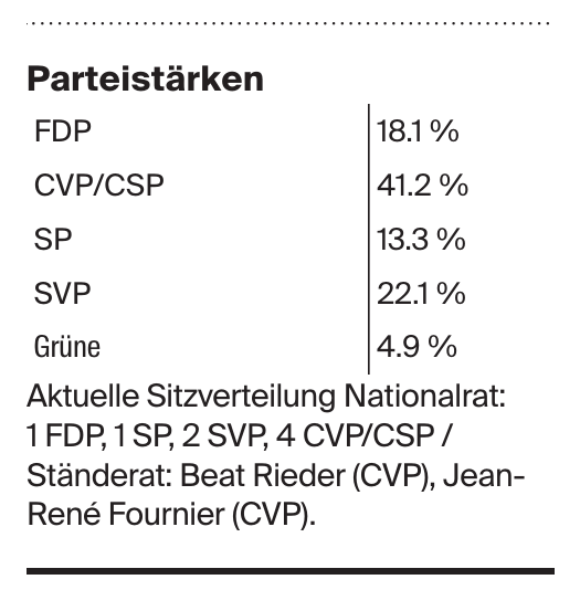 Parteistärken Parteistärken