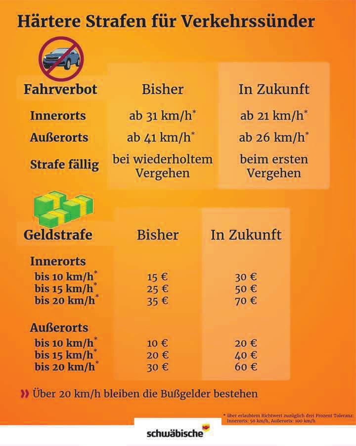 Assistenten helfen und müssen regelmässig gewartet werden Image 5 Assistenten helfen und müssen regelmässig gewartet werden Image 5