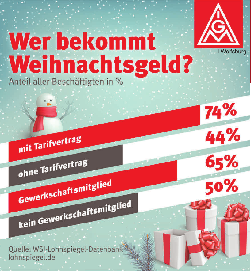 WSI-Lohnspiegel-Datenbank WSI-Lohnspiegel-Datenbank