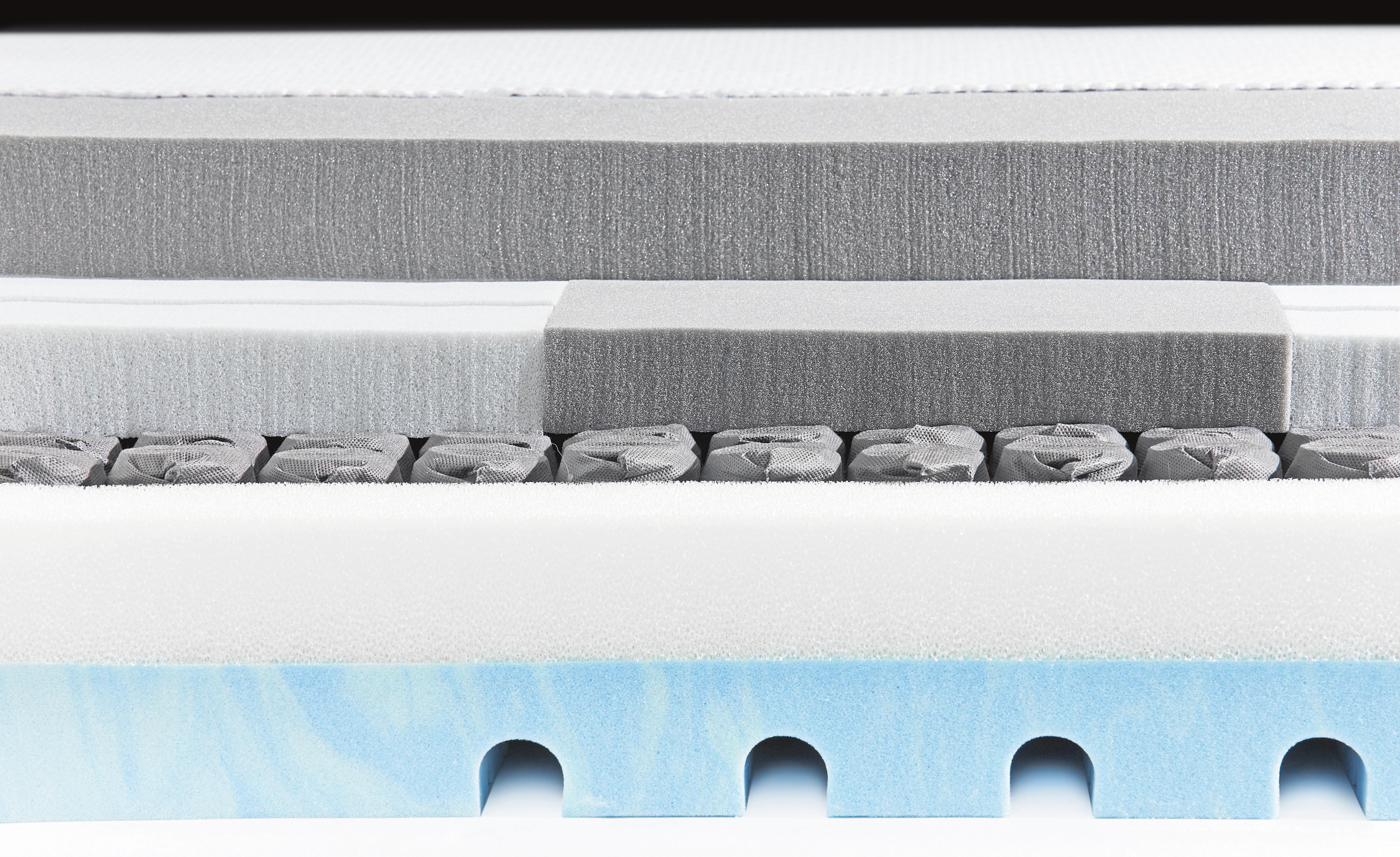 Die Kombination von Taschenfederkern, Gel-Platte und verschiedenen Materialien ermöglicht ein bestmögliches Schlaferlebnis