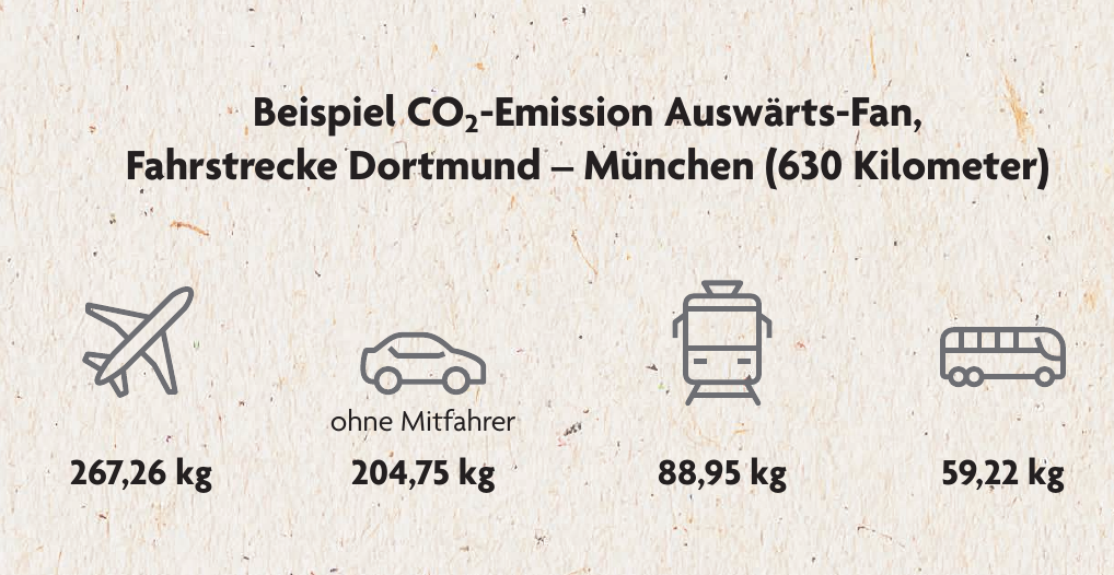 HSt-Grafik, Quelle: Kurzstudie der Klimaschutzberatung Co2OL HSt-Grafik, Quelle: Kurzstudie der Klimaschutzberatung Co2OL