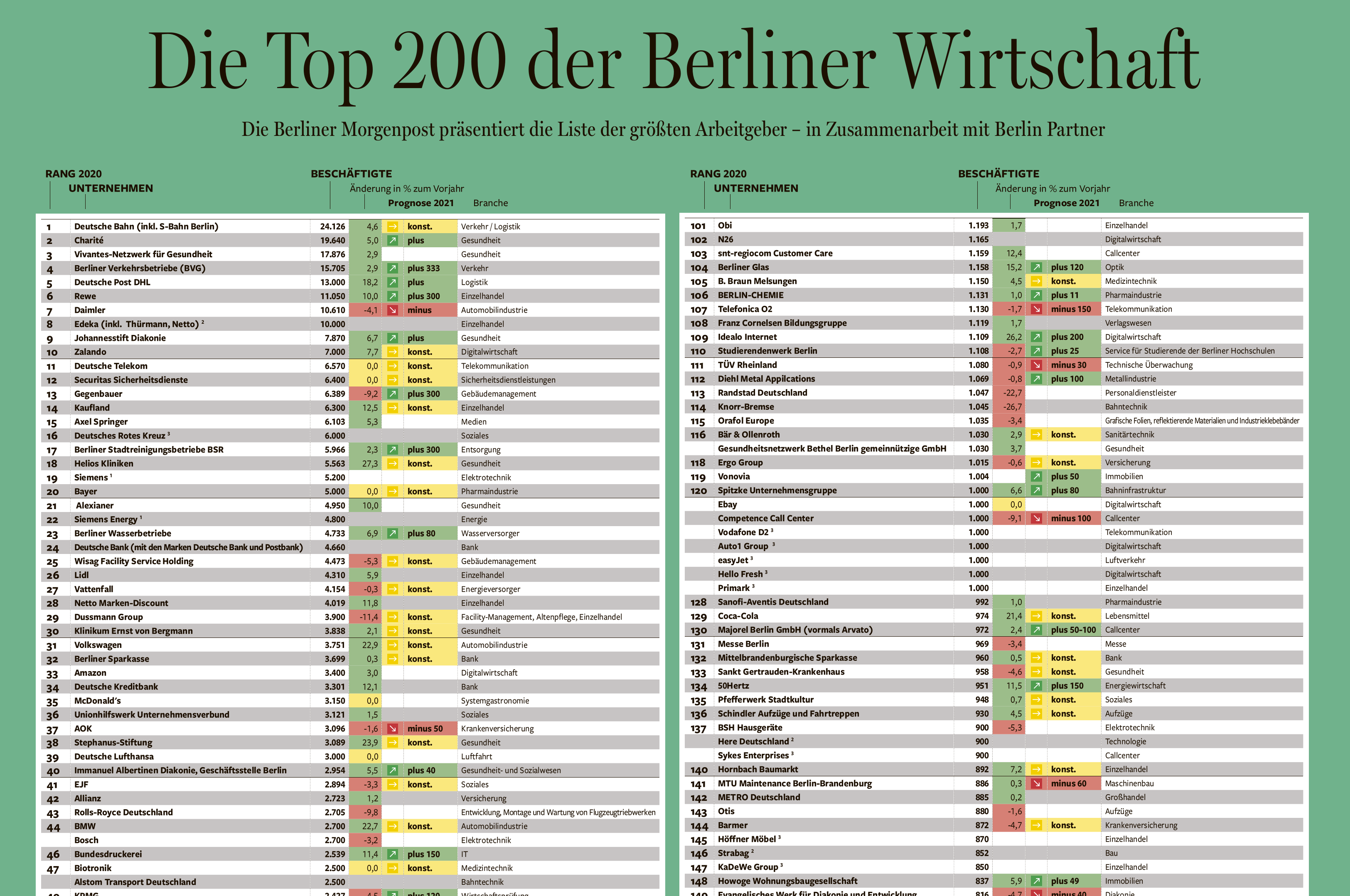 Vielen Dank für Ihre Bestellung Image 1 Vielen Dank für Ihre Bestellung Image 1