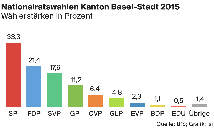 Nationalratswahlen Kanton Baselland 2015 Nationalratswahlen Kanton Baselland 2015