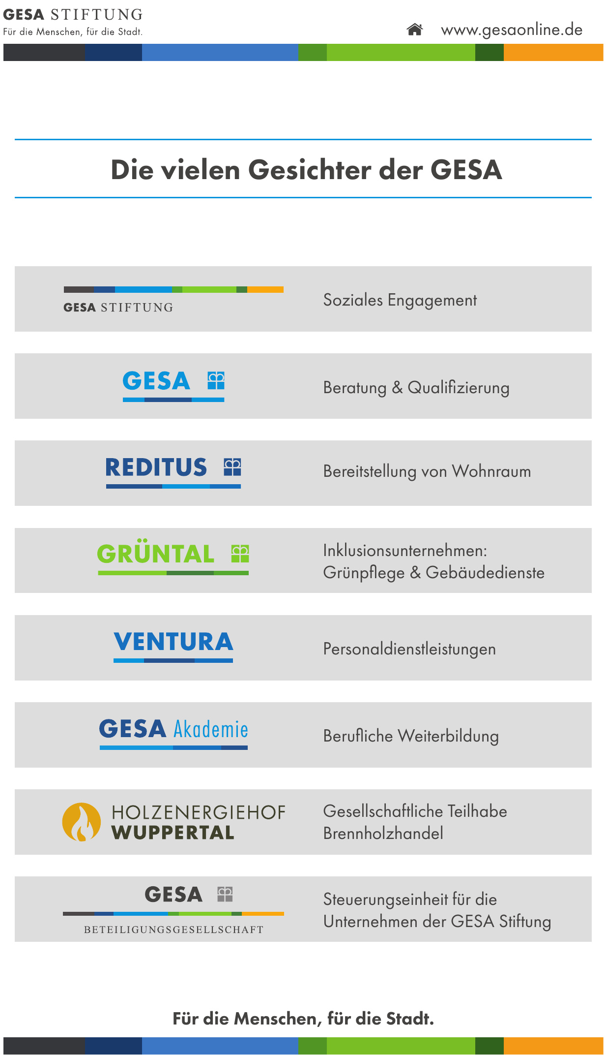 GESA Stiftung GESA Stiftung