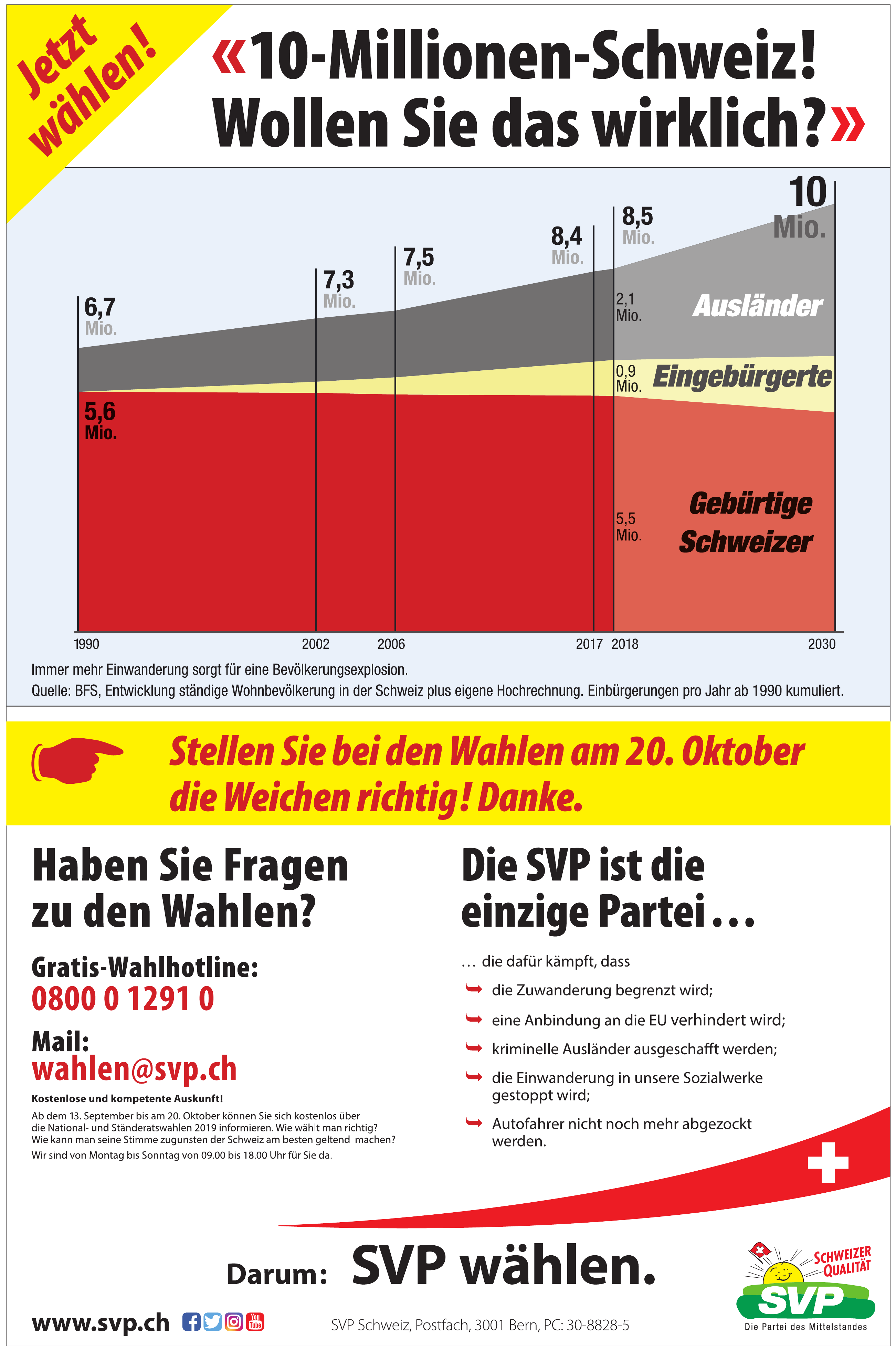 SVP - Die Partei des Mittelstandes SVP - Die Partei des Mittelstandes