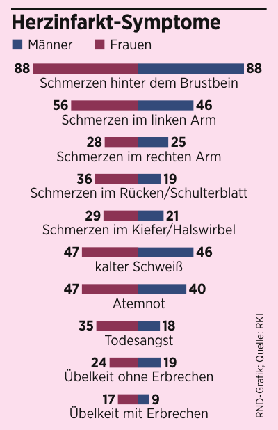 RND-Grafik; Quelle: RKI RND-Grafik; Quelle: RKI