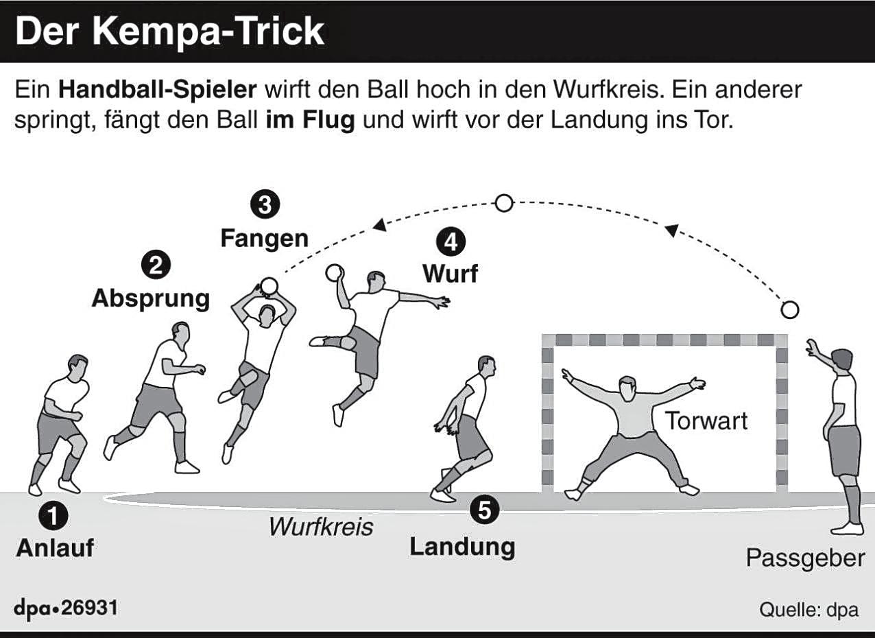 Kempa: Eine typische Handball-Marke Image 1 Kempa: Eine typische Handball-Marke Image 1