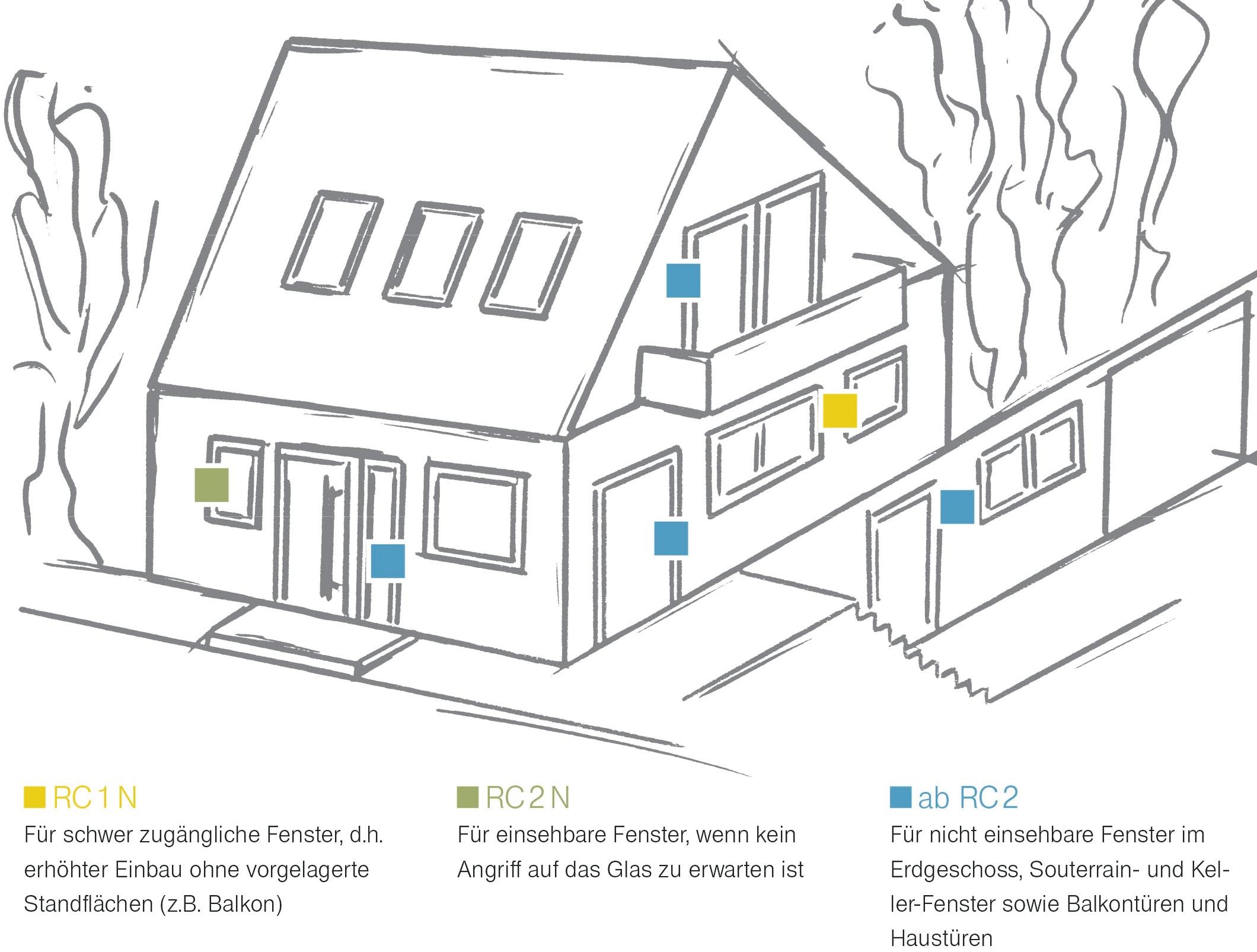 Empfohlende Widerstandsklassen für Fenster und Türen. FOTO: DJD/WIRUS FENSTER Empfohlende Widerstandsklassen für Fenster und Türen. FOTO: DJD/WIRUS FENSTER