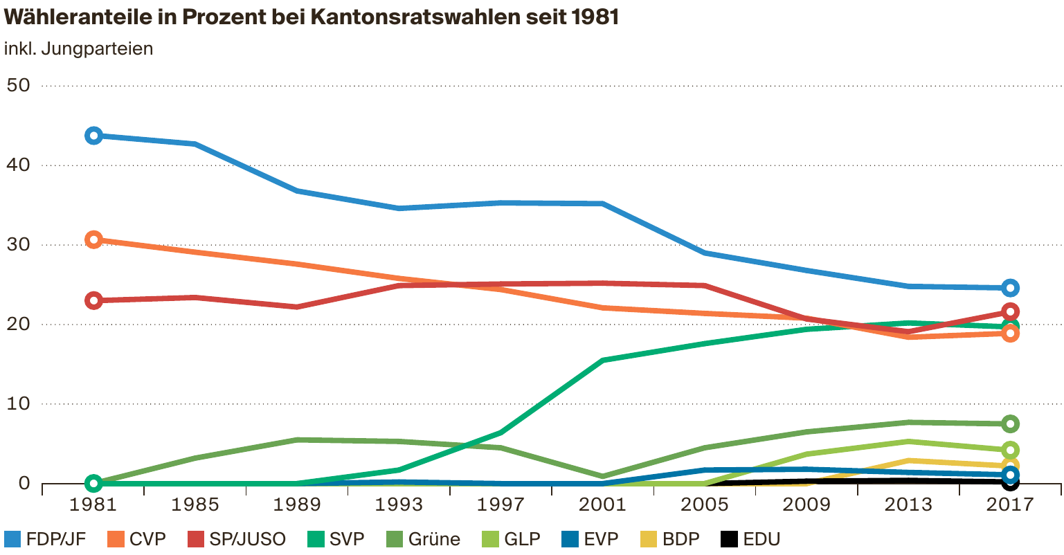 Quelle: Staatskanzlei Kanton Solothurn/Grafik: let Quelle: Staatskanzlei Kanton Solothurn/Grafik: let