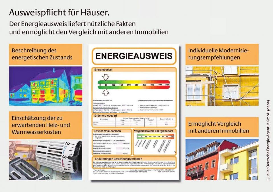 Dank der gesetzlich vorgeschriebenen Energieausweise lässt sich die Energieeffizienz von Immobilien besser miteinander vergleichen. Dank der gesetzlich vorgeschriebenen Energieausweise lässt sich die Energieeffizienz von Immobilien besser miteinander vergleichen.